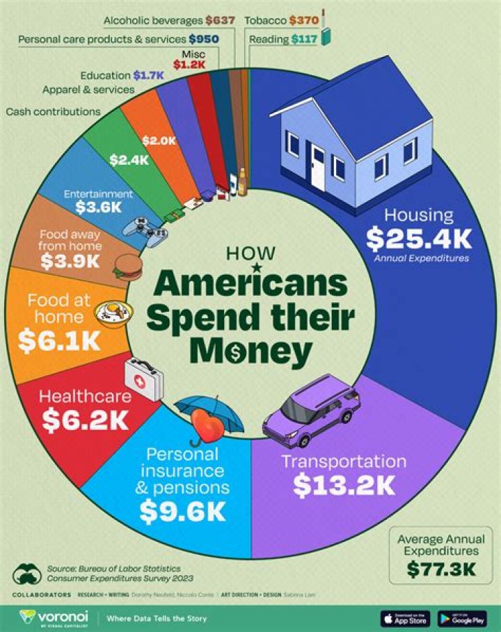 
How Much Money Does Robert Lamm Make? Latest Income Salary

