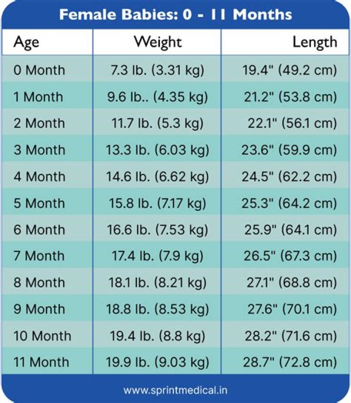 Rapper Lil Baby Height Weight Body Measurements Stats Facts Family