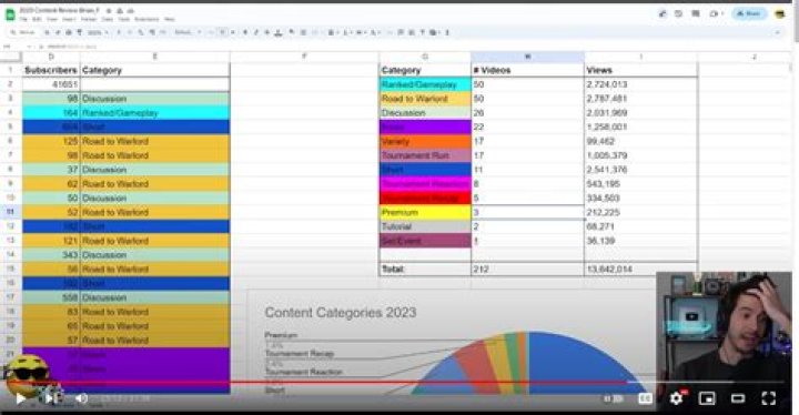 Derek Lipp Ютубер шолу